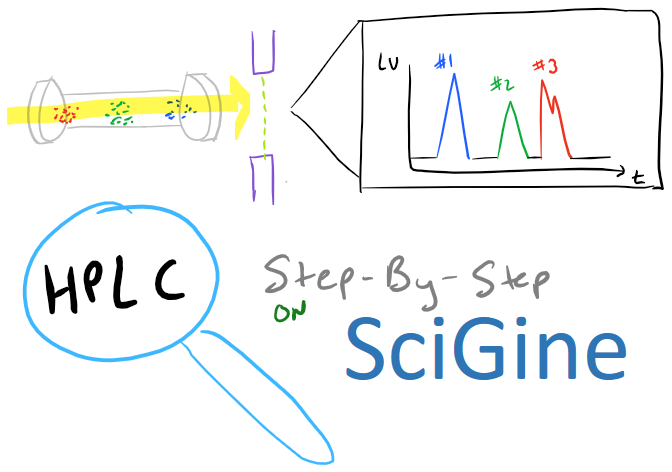 hplc chromatogram interpretation